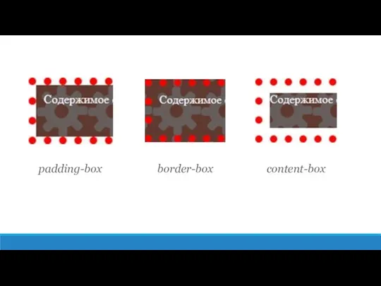 padding-box border-box content-box