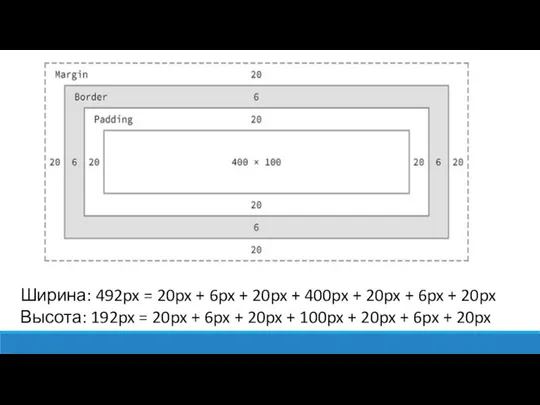 Ширина: 492px = 20px + 6px + 20px + 400px