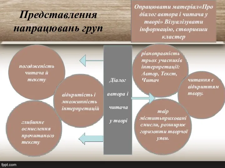 Представлення напрацювань груп погодженість читача й тексту глибинне осмислення прочитаного