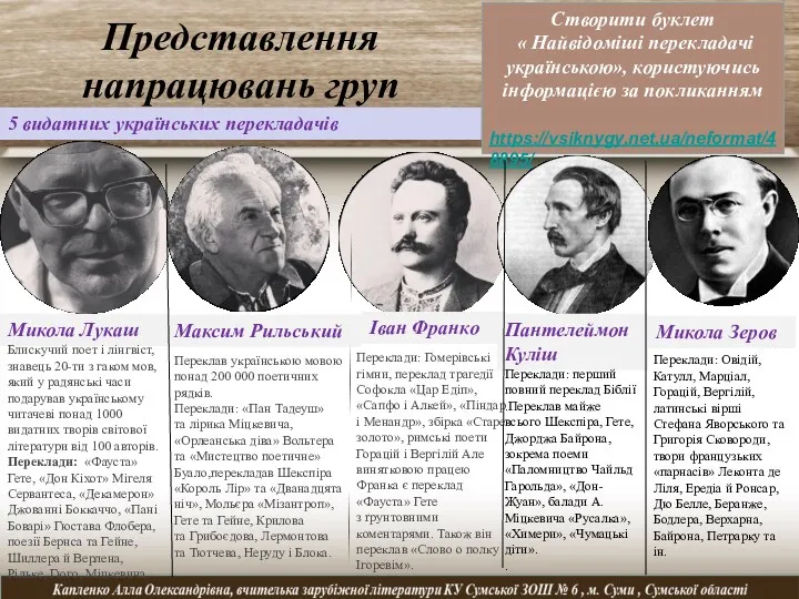 Представлення напрацювань груп Створити буклет « Найвідоміші перекладачі українською», користуючись