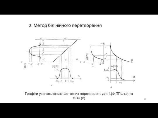 2. Метод білінійного перетворення Графіки узагальнених частотних перетворень для ЦФ ППФ (а) та ФВЧ (б)