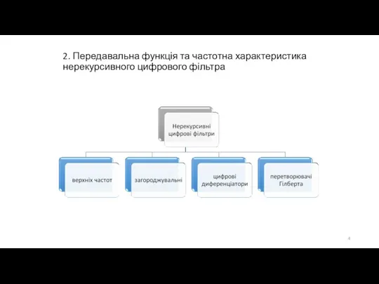 2. Передавальна функція та частотна характеристика нерекурсивного цифрового фільтра