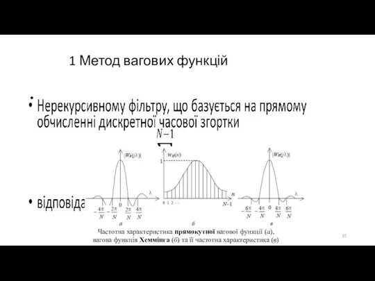 1 Метод вагових функцій Частотна характеристика прямокутної вагової функції (а),