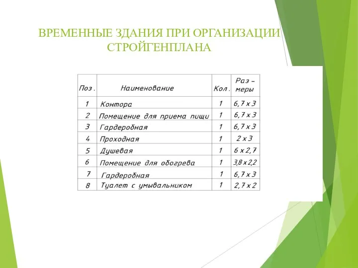 ВРЕМЕННЫЕ ЗДАНИЯ ПРИ ОРГАНИЗАЦИИ СТРОЙГЕНПЛАНА