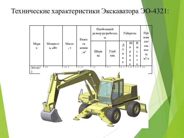 Технические характеристики Экскаватора ЭО-4321: