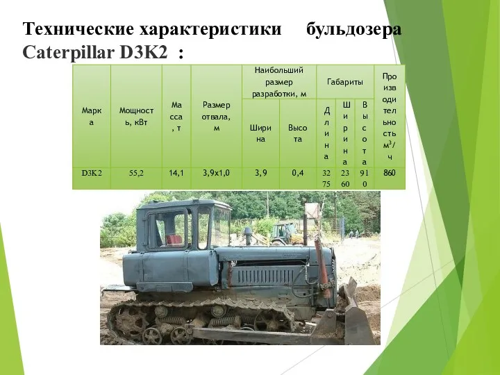 Технические характеристики бульдозера Caterpillar D3K2 :