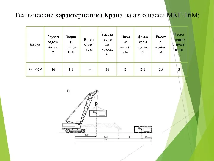 Технические характеристика Крана на автошасси МКГ-16М: