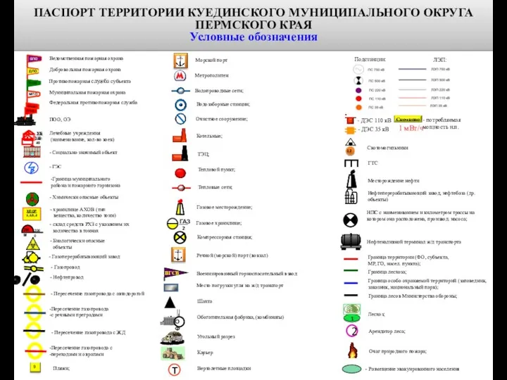 ПАСПОРТ ТЕРРИТОРИИ КУЕДИНСКОГО МУНИЦИПАЛЬНОГО ОКРУГА ПЕРМСКОГО КРАЯ Условные обозначения ПОО, ОЭ Добровольная пожарная