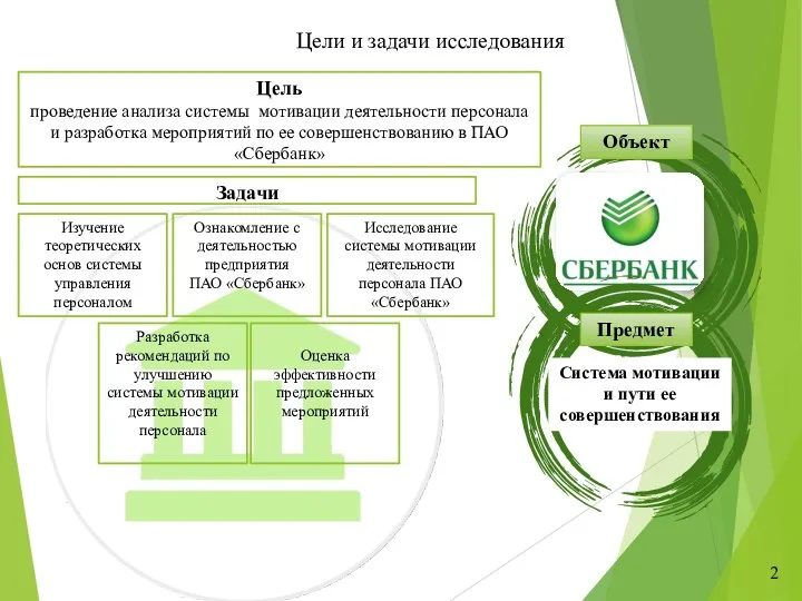 Задачи Цель проведение анализа системы мотивации деятельности персонала и разработка