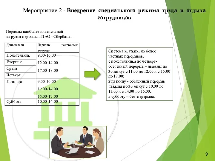 9 Мероприятие 2 - Внедрение специального режима труда и отдыха