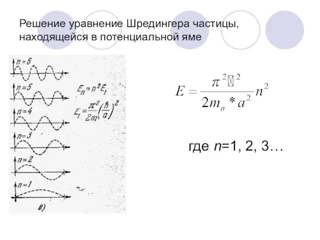 Решение уравнение Шредингера частицы, находящейся в потенциальной яме где n=1, 2, 3…