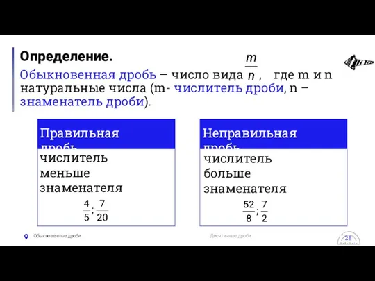 Обыкновенные дроби Десятичные дроби Обыкновенные дроби Правильные дроби Неправильные дроби