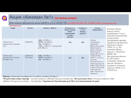 Акция «Киноман 5в1» все каналы продаж! Приём заявок: с 29.09.2022