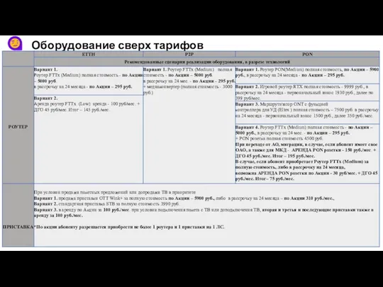 Оборудование сверх тарифов