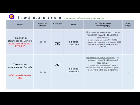 Тарифный портфель для новых абонентов и перехода