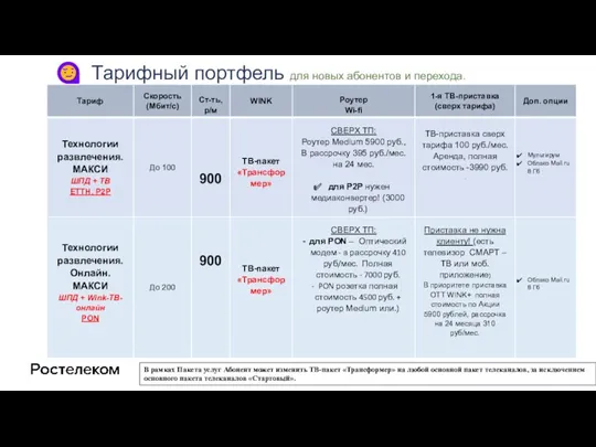 Тарифный портфель для новых абонентов и перехода. В рамках Пакета