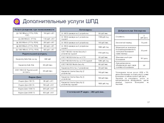 Дополнительные услуги ШПД 17 *Блокируются только услуги ШПД и ТВ,