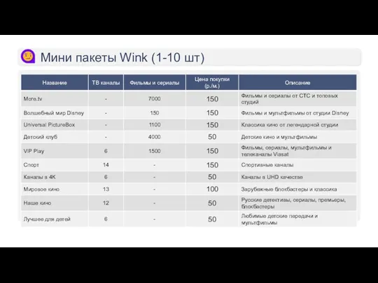 Мини пакеты Wink (1-10 шт)