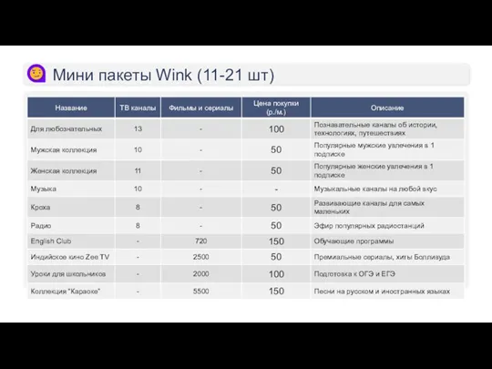 Мини пакеты Wink (11-21 шт)