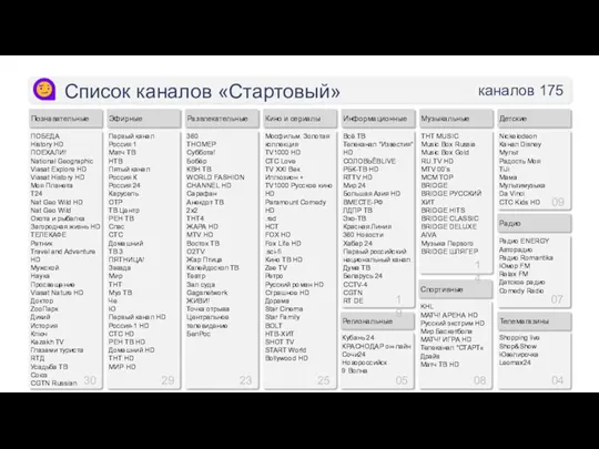 Список каналов «Стартовый» Познавательные ПОБЕДА History HD ПОЕХАЛИ! National Geographic