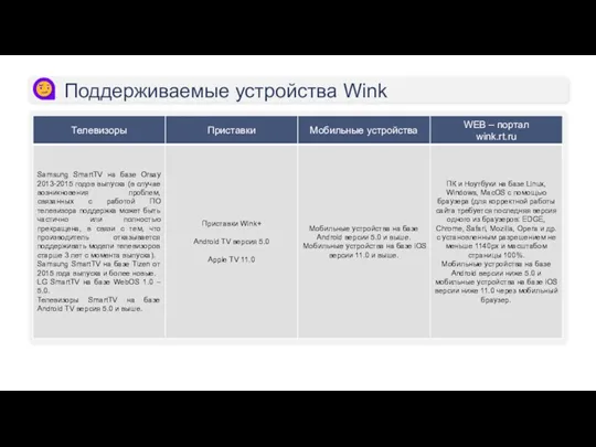 Поддерживаемые устройства Wink