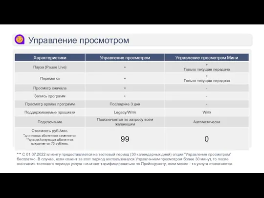 Управление просмотром *** С 01.07.2022 клиенту предоставляется на тестовый период