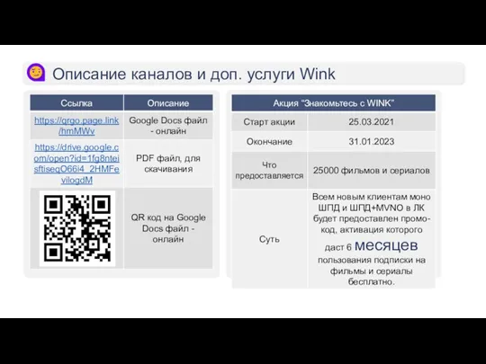 Описание каналов и доп. услуги Wink