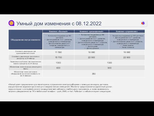 Умный дом изменения с 08.12.2022 «Умный дом» предназначен для мониторинга