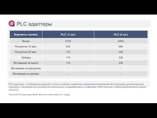 PLC адаптеры PLC адаптеры - оптимальное решение, которое позволит подключить