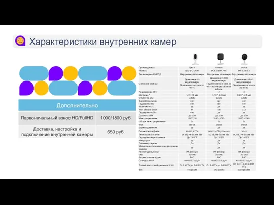 Характеристики внутренних камер