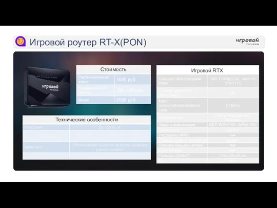 Игровой роутер RT-X(PON)