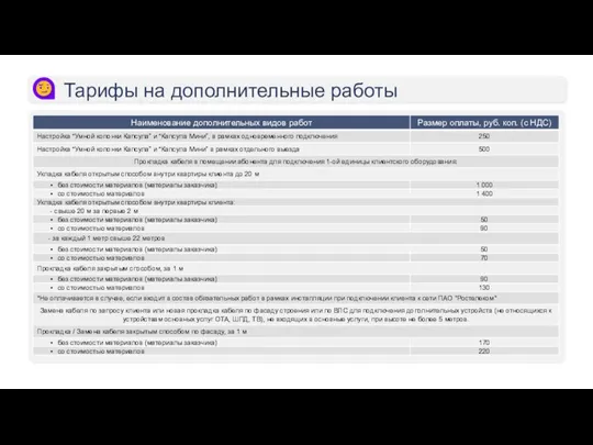 Тарифы на дополнительные работы