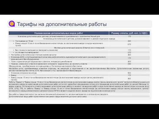 Тарифы на дополнительные работы