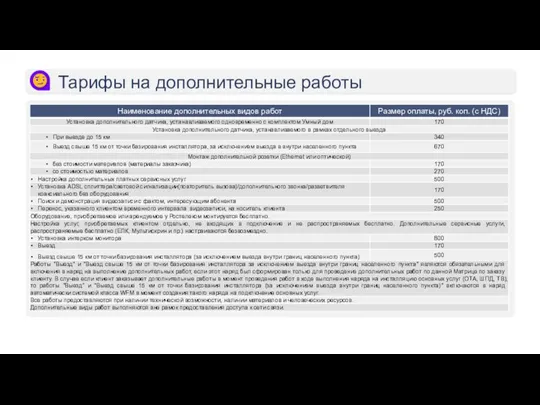 Тарифы на дополнительные работы