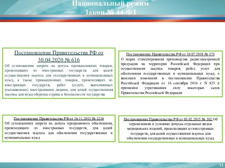 Национальный режим Закон № 44-ФЗ Постановление Правительства РФ от 30.04.2020