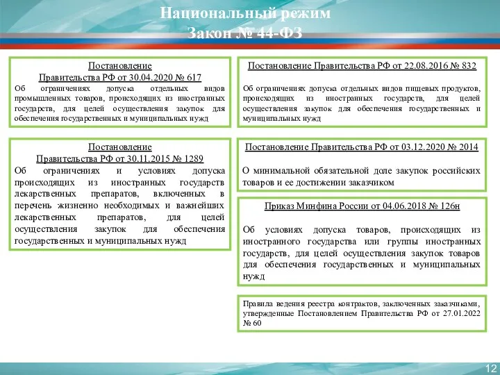 Национальный режим Закон № 44-ФЗ Постановление Правительства РФ от 30.04.2020