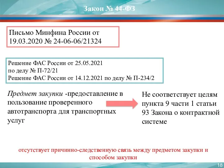Письмо Минфина России от 19.03.2020 № 24-06-06/21324 Не соответствует целям