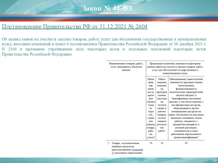 Постановление Правительства РФ от 31.12.2021 № 2604 Об оценке заявок