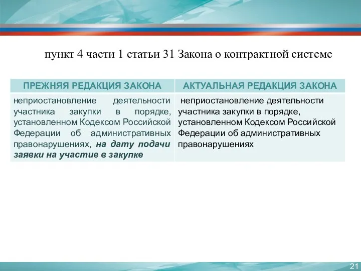 пункт 4 части 1 статьи 31 Закона о контрактной системе