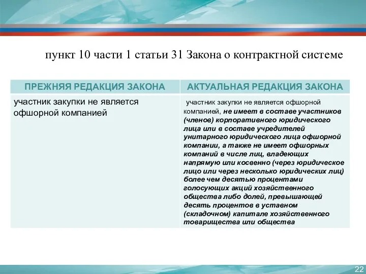 пункт 10 части 1 статьи 31 Закона о контрактной системе