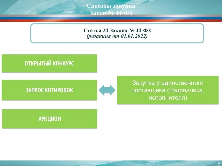 ОТКРЫТЫЙ КОНКУРС ЗАПРОС КОТИРОВОК АУКЦИОН Способы закупки Закон № 44-ФЗ