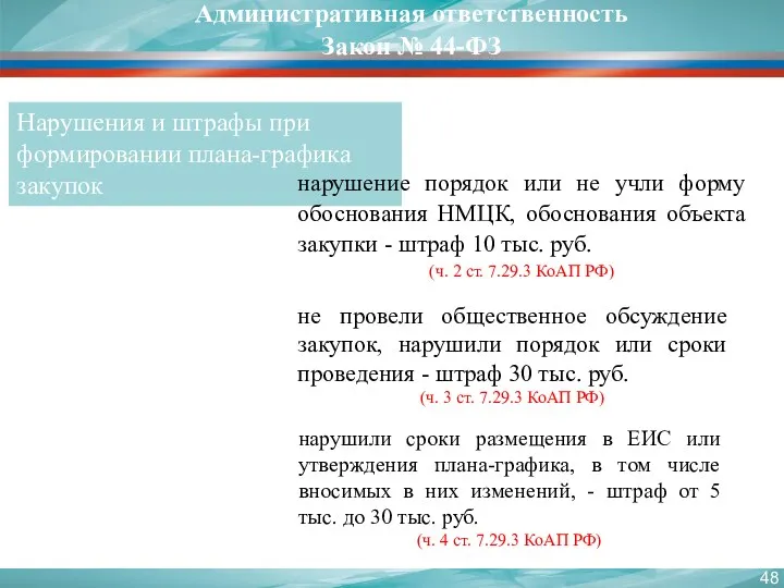 Нарушения и штрафы при формировании плана-графика закупок нарушение порядок или