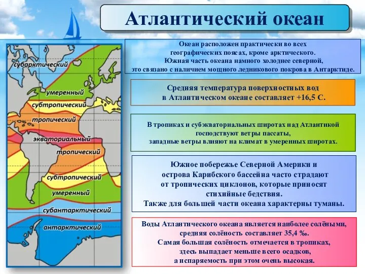 Атлантический океан Океан расположен практически во всех географических поясах, кроме