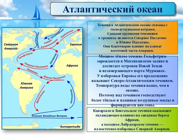 Атлантический океан Течения в Атлантическом океане связаны с господствующими ветрами.