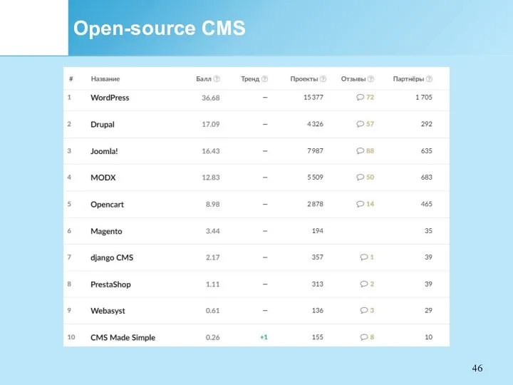Open-source CMS