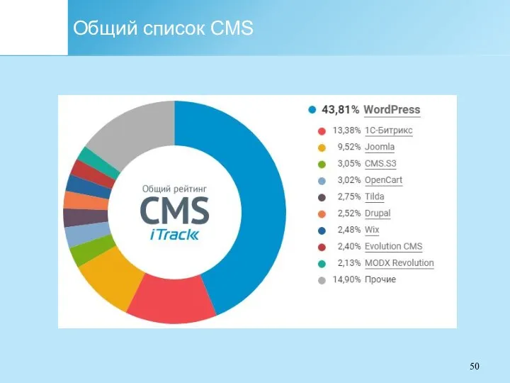 Общий список CMS