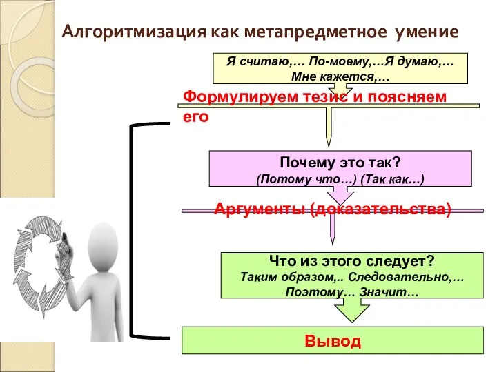 Алгоритмизация как метапредметное умение Я считаю,… По-моему,…Я думаю,… Мне кажется,…