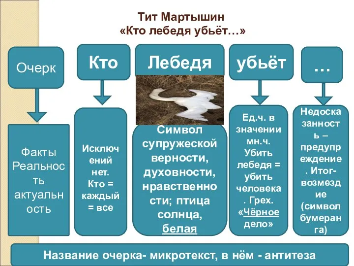 Тит Мартышин «Кто лебедя убьёт…» Очерк Кто Лебедя убьёт Факты