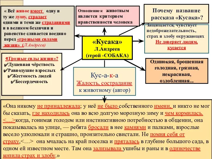 Одинокая, брошенная голодная, грязная, некрасивая, озлобленная... «Она никому не принадлежала;