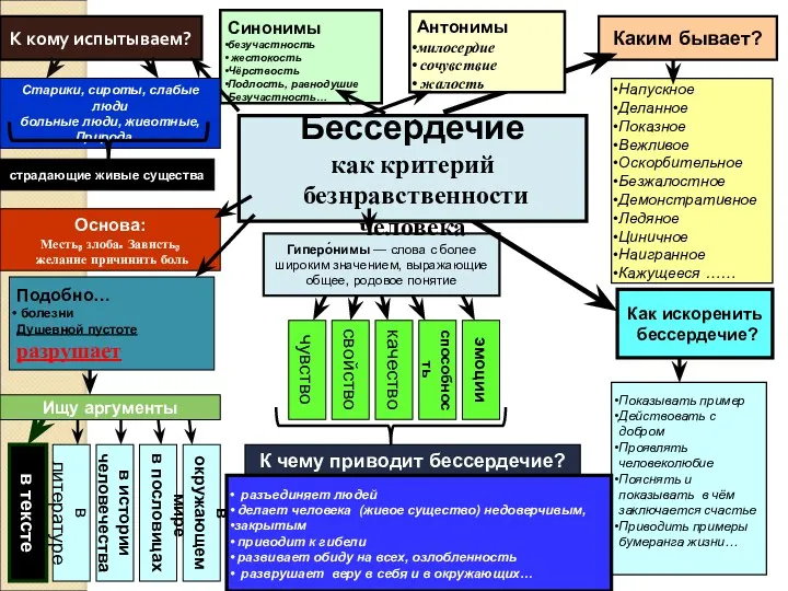 Гиперо́нимы — слова с более широким значением, выражающие общее, родовое